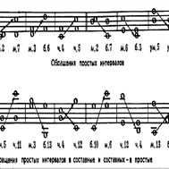 Понятие о музыкальных интервалах